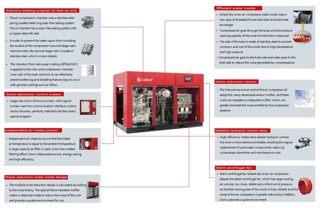 Compresor de Tornillo Libre de Aceite