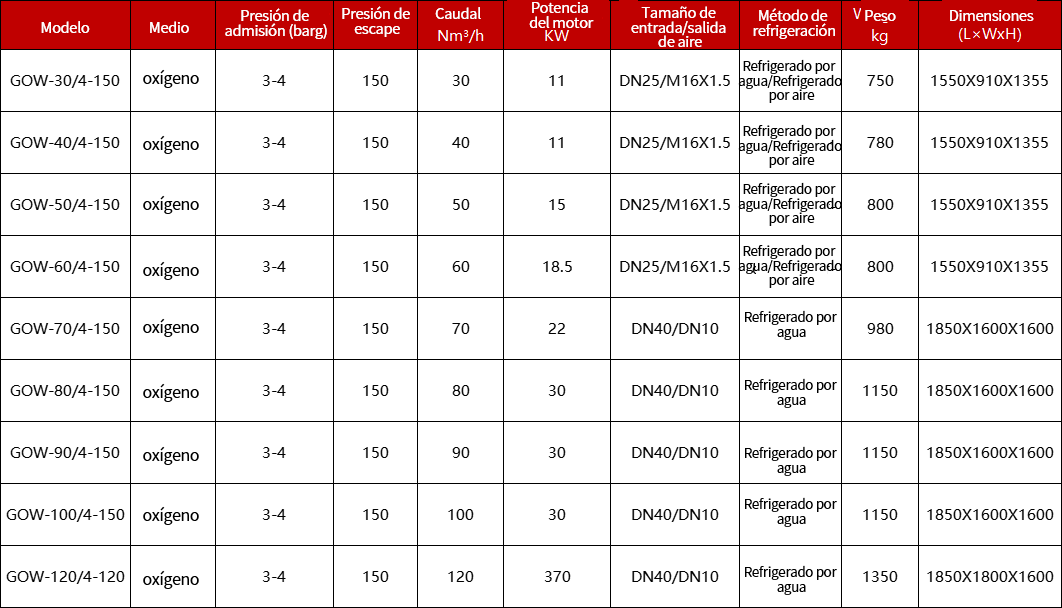 COMPRESOR DE PISTÓN DE OXÍGENO SIN ACEITE (1)