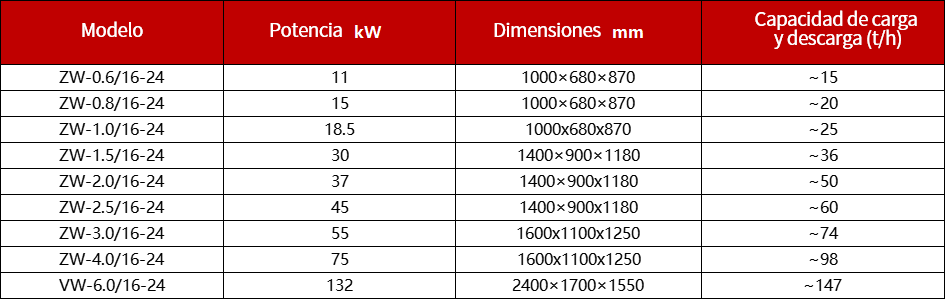 Compresor de carga y descarga de camión de propileno