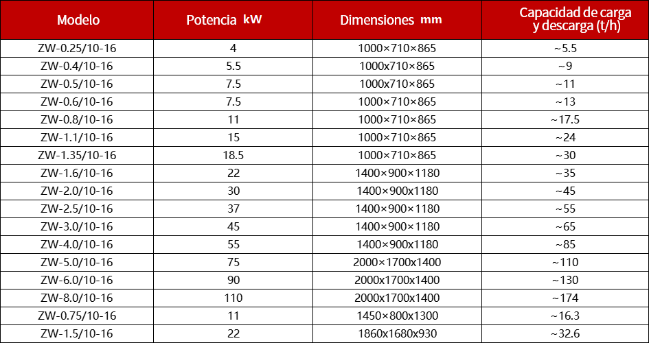 Compresor de carga y descarga de cuatro cilindros de carbón para gas licuado