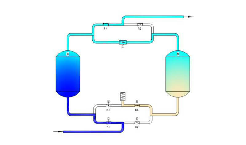 Diagrama de flujo del secador de aire para compresor