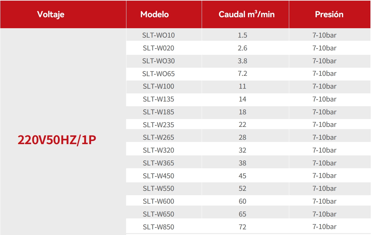 Especificación del secador desecante regenerativo sin calor