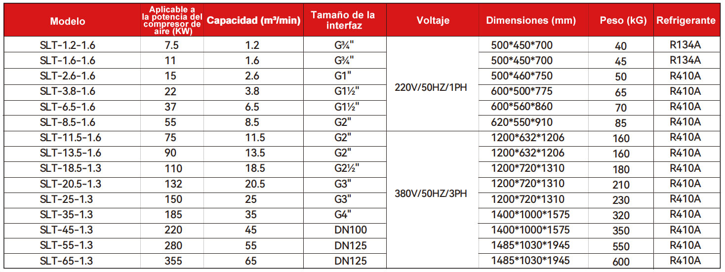 Especificaciones técnicas del secador de aire refrigerado