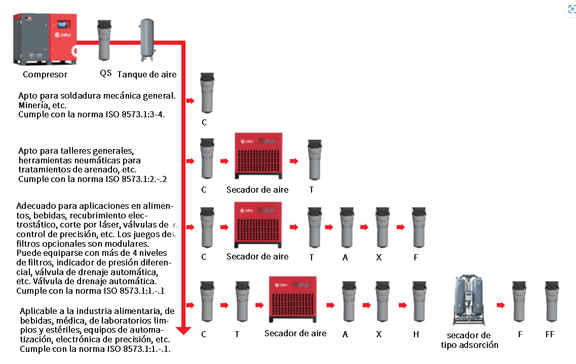 Filtro de precisión Cj