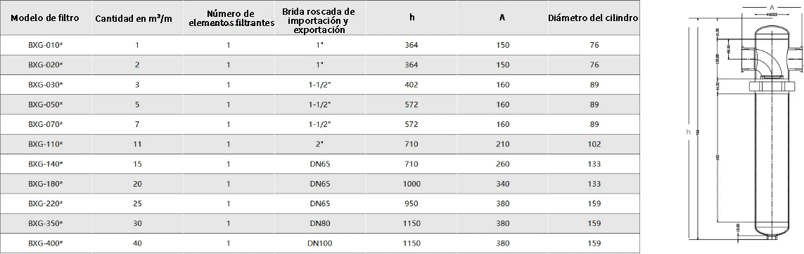 Filtro de precisión de acero inoxidable sollant