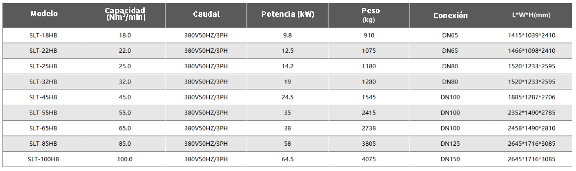 Secador de aire por adsorción con soplador calentado